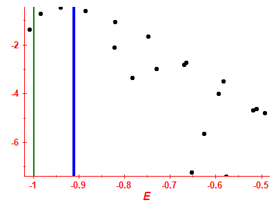 Strength function log